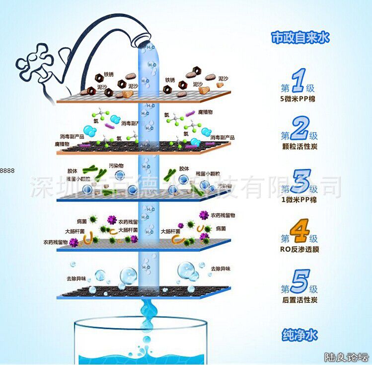 ����ˮ����