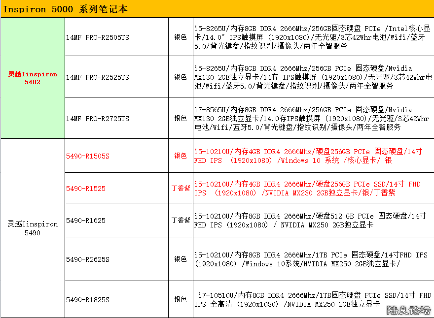 �����ʼǱ�Inspiron 5000.jpg